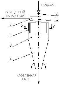 Пример высокоэффективного пылеуловителя