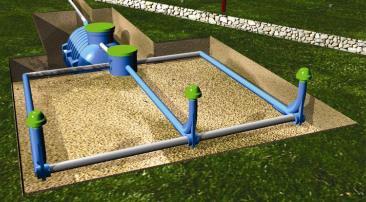 Септик и дренажная система