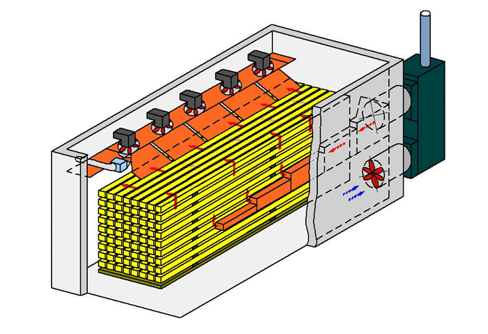Схема оборудования для сушки пиломатериалов
