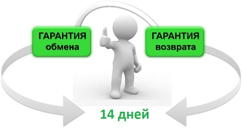 usloviya-pokupki-i-vozvrata-1.jpg