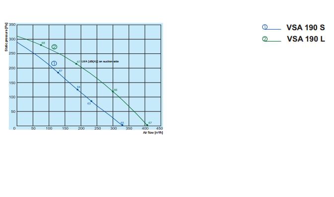 Аэродинамика вентилятора vsa 190