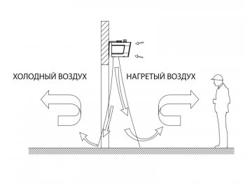 Защитный барьер Wing C200