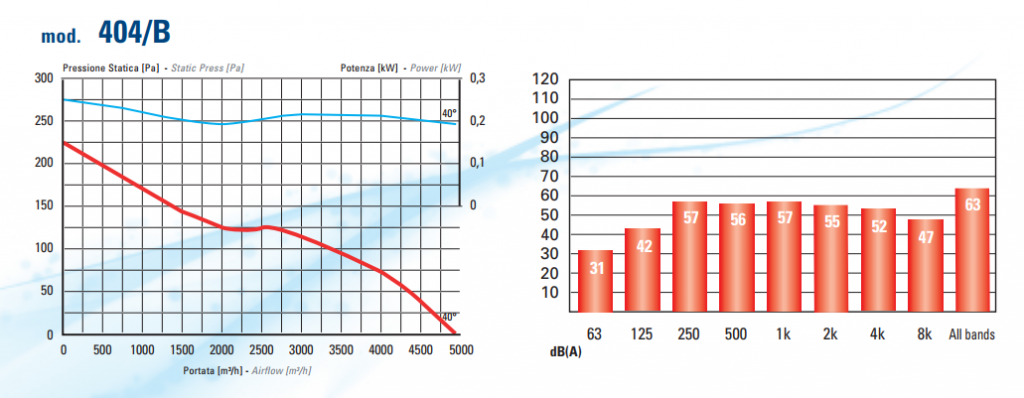 Aerodynamic indexes 404В.png