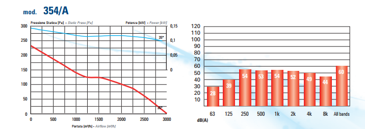 аеродинамика осевих вентиляторов 354 А.png