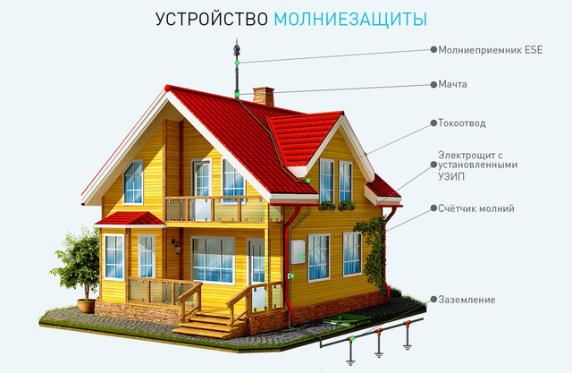Установка системы молниизащиты SCHIRTEC