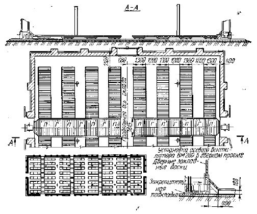 Размещение напольно-переносной установки схема