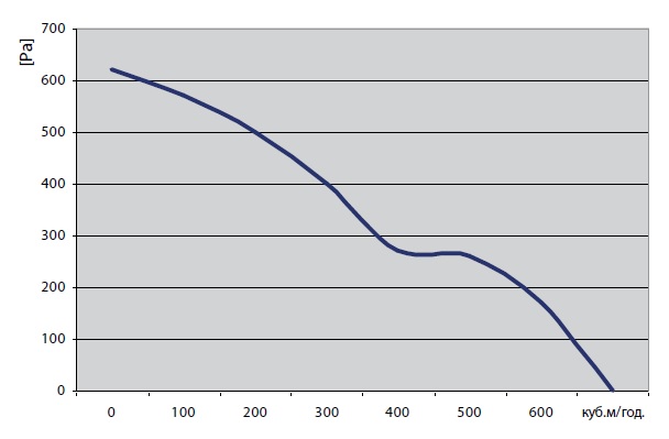 Аэродинамические характеристики рекуператора Прана-250.jpg