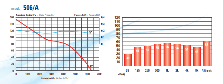 аеродинамика осевих вентиляторов 506 А.png