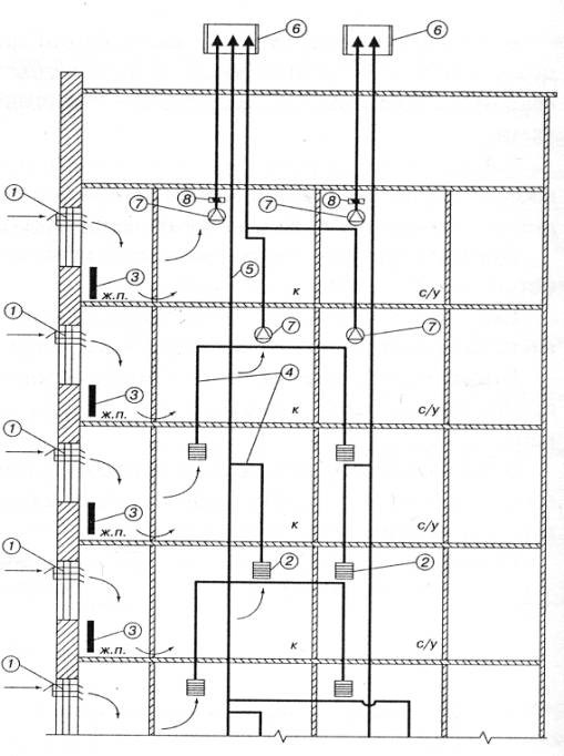 Пример естественной вытяжной системы вентиляции многоэтажного дома с раздельным и общим вытяжным каналом с раздельным и сборным вытяжным каналом схема