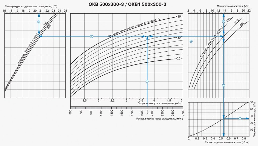 Водяной охладитель Вентс ОКВ-ОКВ1 600х300-3.jpg