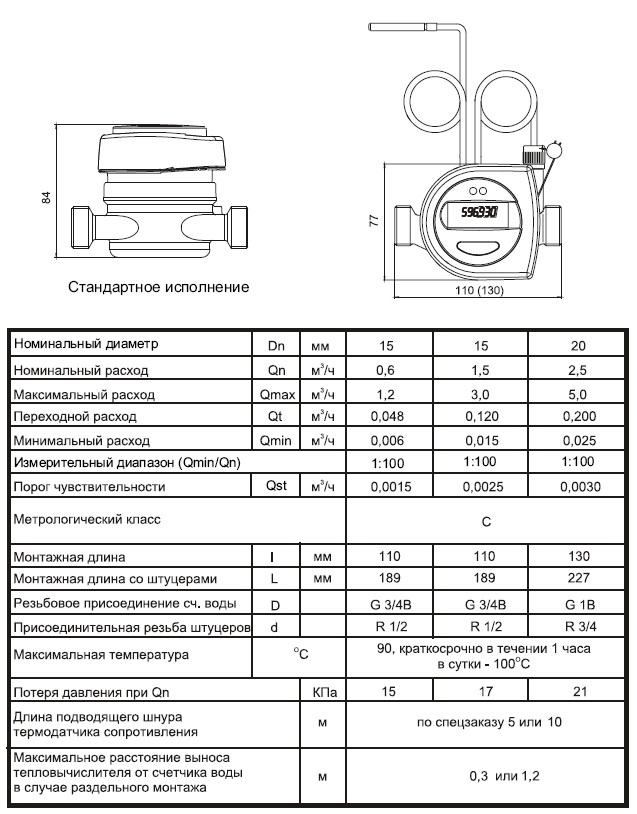Размеры теплосчетчика Полуком ей