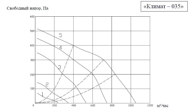 Климат 035 аэродинамика