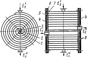 Схема спирального теплообменника
