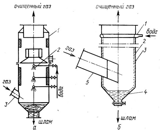 Пример центробежного скруббера