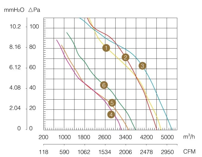 Осевой вентилятор WEIGUANG YWF 4Е 450-S-B диаграмма.jpg
