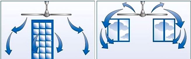 монтаж потолочных вентиляторов