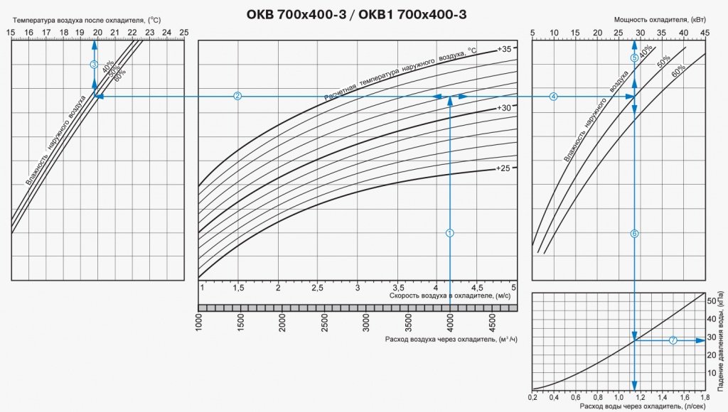 Водяной охладитель Вентс ОКВ-ОКВ1 700х400-3.jpg