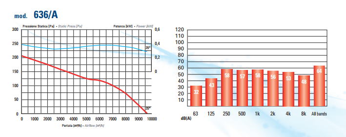 аеродинамика осевих вентиляторов 636 А.png