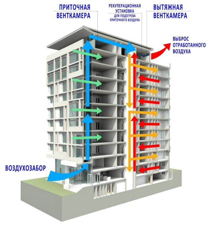 Современные решения вентиляции общежитий