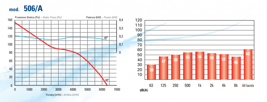 Aerodynamic indexes 506А.png