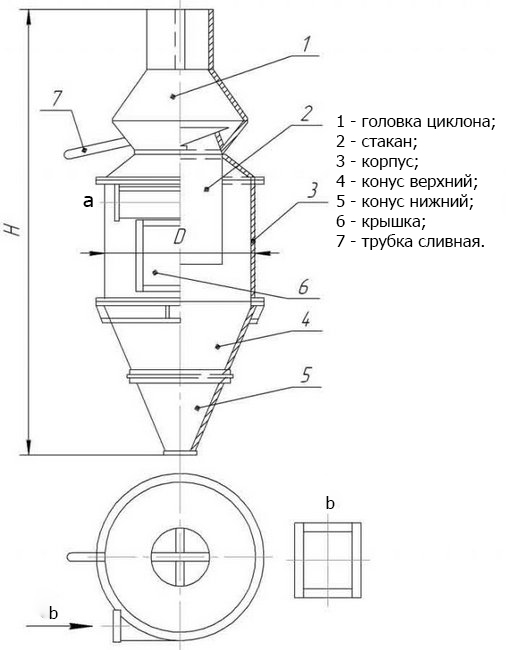 ciklon-oekdm-k_chertej