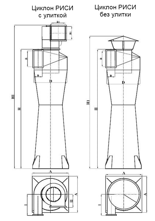 RISI