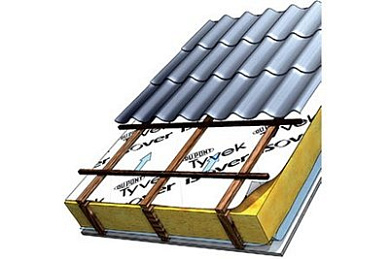 ISOVER Скатная кровля (1170x610х50 мм, 14,27 м.кв.)