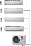 Сервисное обслуживание мульти сплит-системы на 4 внутр.блока