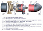 Grundfos