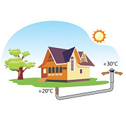 Геотермальные вентиляционные системы ГЕО ВЕНТС