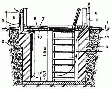 Монтаж подвала